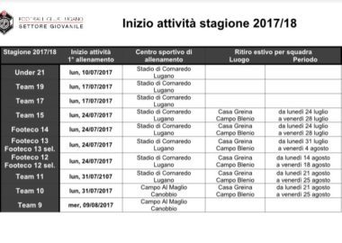 Inizio attività stagione 2017