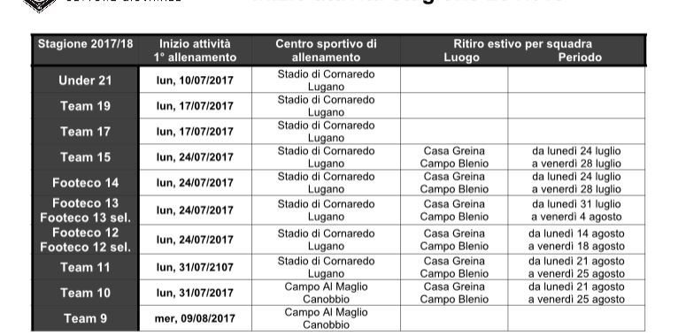 Inizio attività stagione 2017