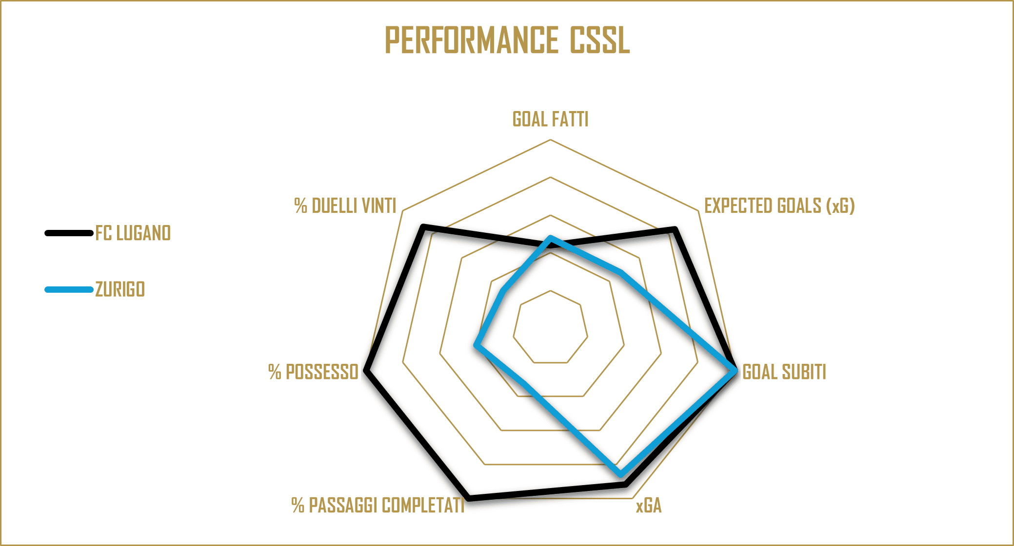 Performance FCZ